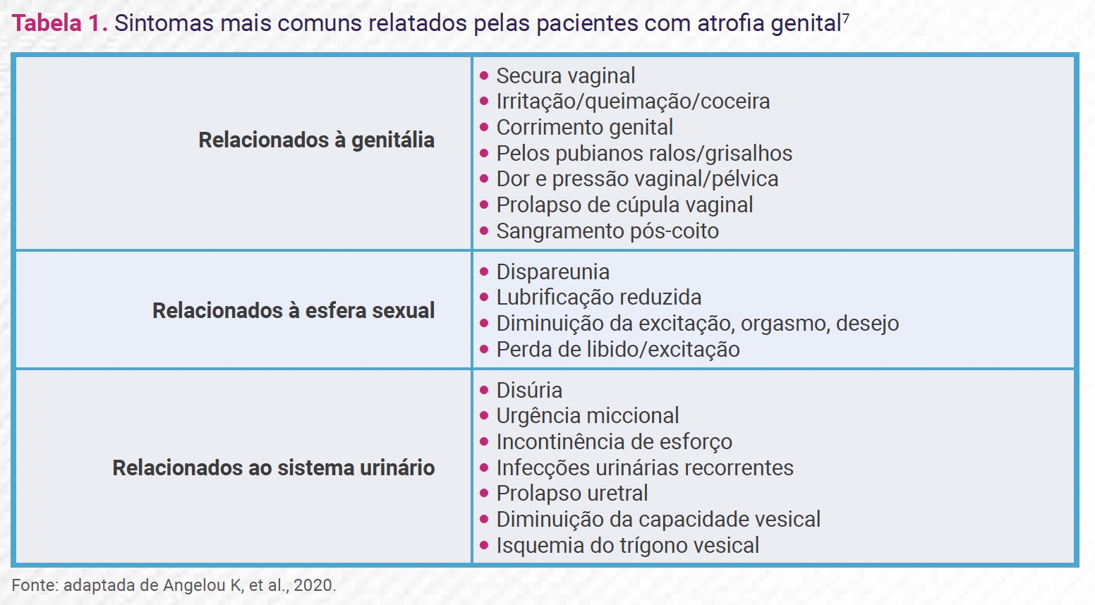 tabela-1-atrofiavaginal